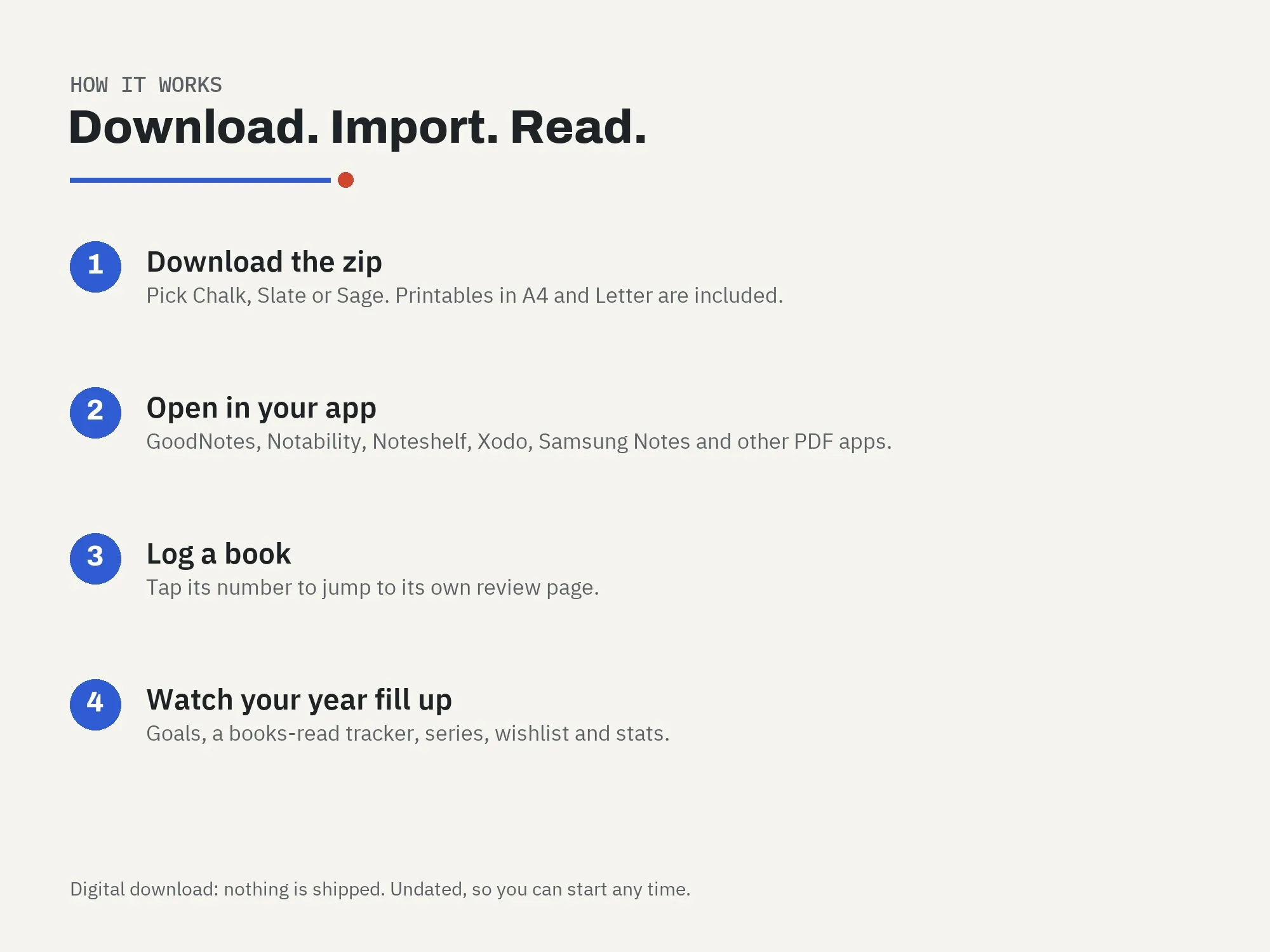 Digital Reading Journal: how it works